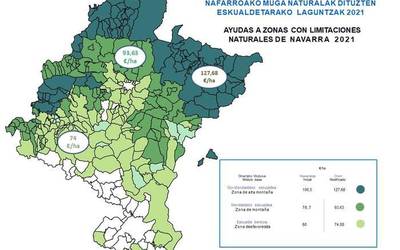 Gobernuak muga naturalak dituen nekazaritza sektorerako laguntzak handitu ditu
