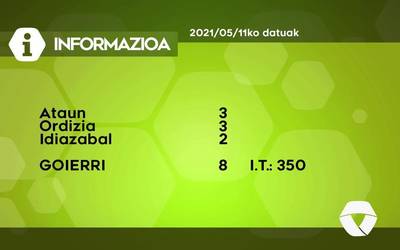 8 COVID-19 kasu aurkitu dituzte asteartean Goierrin
