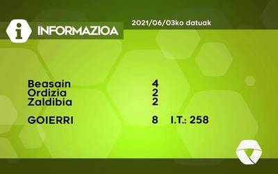 8 COVID-19 kasu aurkitu dituzte ostegunean Goierrin