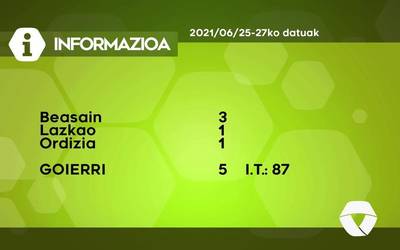 5 COVID-19 kasu aurkitu dituzte asteburuan Goierrin