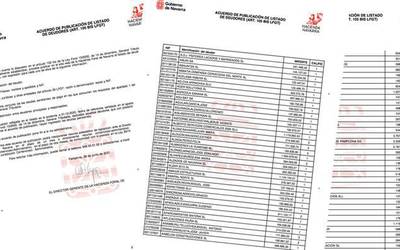 Eskualdeko enpresek 3,9 milioi euro baino gehiago zor dizkiote Nafarroako Ogasunari