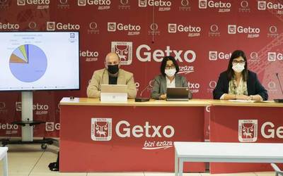 Getxoko Udalak % 9,3 handituko du datorren urtean Aurrekontu Orokorraren Proiektua