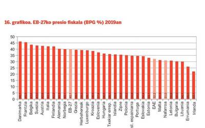 Ea nork duen txikiena
