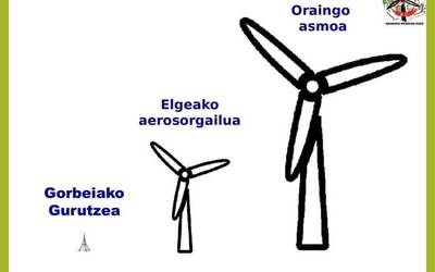 Trantsizio energetiko “jasangarria” eskualdean?