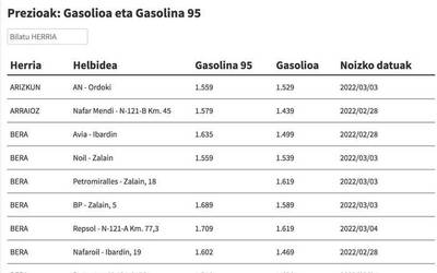Ikusi hemen gasolina eta gasolioa zer preziotan dauden eskualdeko gasolindegietan