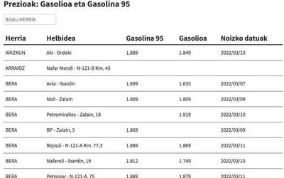 Ikusi hemen gasolina eta gasolioa zer preziotan dauden eskualdeko gasolindegietan
