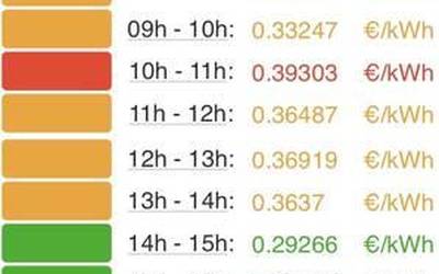 Ikusi hemen argindarrak astelehenean, martxoaren 21ean, ordu tarte bakoitzean izanen duen prezioa