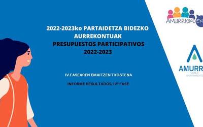 Amurriok 2022-2023 aurrekontu parte-hartzaileen kanpaina amaitu du, 8 proiektu aukeratuta