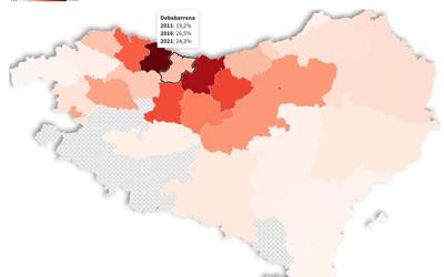 %2,2 jaitsi da euskararen kale erabilera Debabarrena eskualdean azken bost urteetan