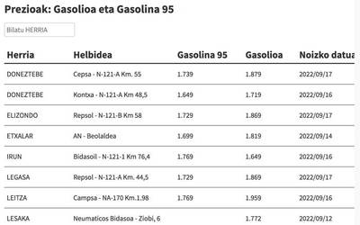 Ikusi hemen gasolina eta gasolioa zer preziotan dauden eskualdeko gasolindegietan