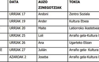 Laudiok auzoetako batzarrak egingo ditu berriro hilabete honetan