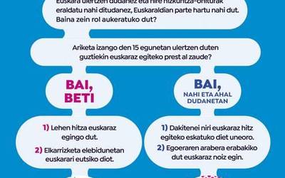Ahobizi ala belarriprest? Aukeratu rola!