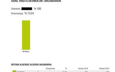 Basaburuan, Esther Lakasta alkate 4 urte gehiago