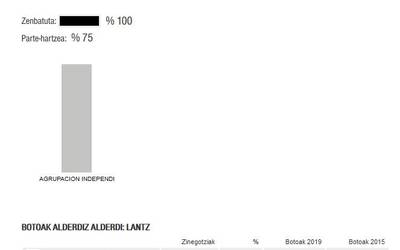 Independienteek sortutako taldeak kudeatuko du Lantz