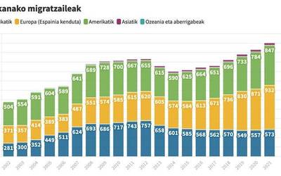 Kontinente guztiak Sakanan daude