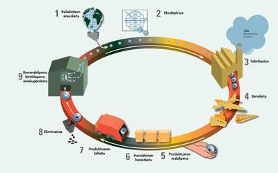 Ekonomia zirkularraren inguruko jardunaldia antolatu du Iraurgi Berritzenek, eskualdeko industria enpresentzat