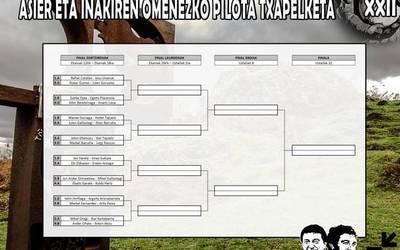 Final zortzirenak