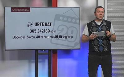 Zergatik da gaur otsailaren 29a?