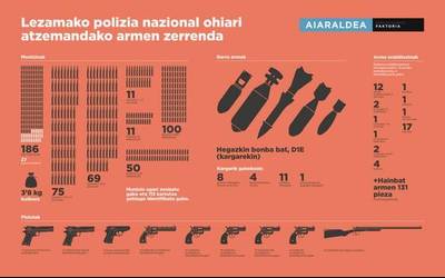 Baimenik gabeko zortzi pistola, karabina bat, hainbat bala eta hegazkin bonba bat topatu zituen Ertzaintzak Lezamako polizia nazional ohiaren etxean