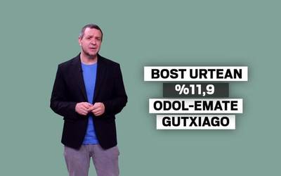 Odol-emateek urteekin izan duten bilakaera aztergai 'Datuetatik Tiraka' saioan