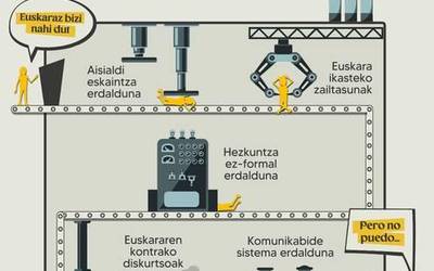 Erdalduntze makina bat