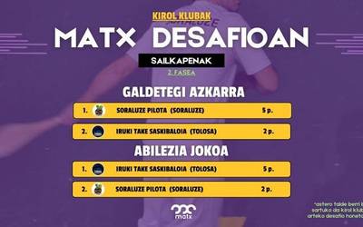 Soraluzeko palariak indartsu sartu dira Matx desafioan