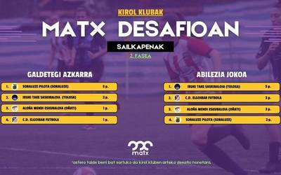 Umorea eta kalitatea nagusi, Elgoibarko emakumeen futbol taldearen eskutik