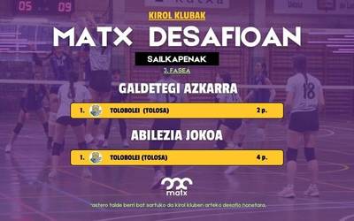 Toloboleiko neskek ireki dute Matx desafioen hirugarren fasea