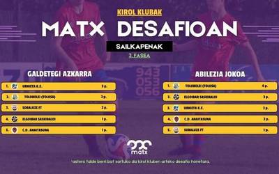 Gustura ibili dira Anaitasunako futbolariak Matx desafioan