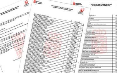 Eskualdeko enpresek 2,6 milioi euro baino gehiago zor dizkiote Nafarroako Ogasunari