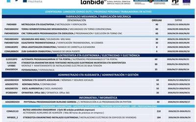 Urte berriarekin ikastaroen zerrenda berria Miguel Altuna Lanbide Heziketan