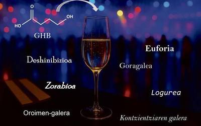 "Estasi likidoa", arriskutsua eta ikusezina