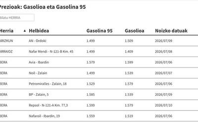 Ikusi hemen gasolina eta gasolioa zer preziotan dauden eskualdeko gasolindegietan