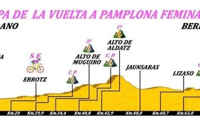 Iruñeko emakumeen txirrindula itzulia Basaburutik eta Ultzamatik pasako da igandean