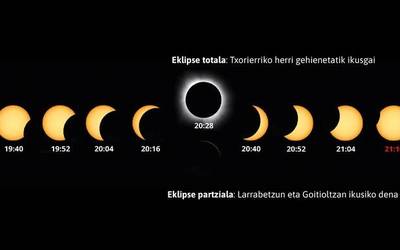 Eguzki eklipsea, errepikaezina
