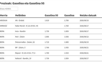Ikusi hemen gasolina eta gasolioa zer preziotan dauden eskualdeko gasolindegietan
